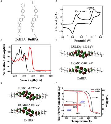 Cyclohexyl-Substituted Anthracene Derivatives for High Thermal Stability Organic Semiconductors